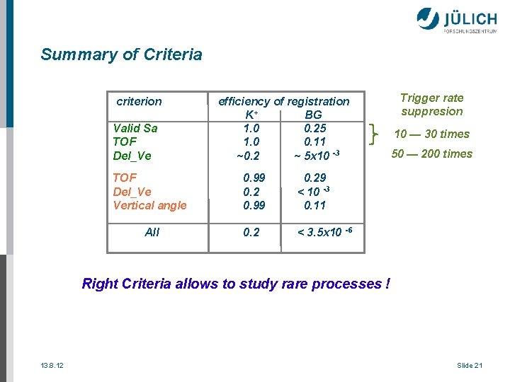 Summary of Criteria criterion Valid Sa TOF Del_Ve efficiency of registration K+ BG 1.