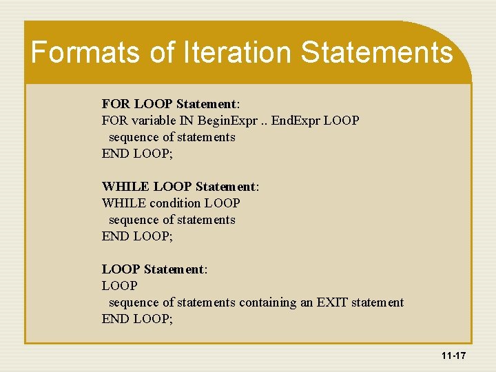 Formats of Iteration Statements FOR LOOP Statement: FOR variable IN Begin. Expr. . End.