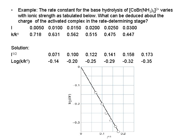  • Example: The rate constant for the base hydrolysis of [Co. Br(NH 3)5]2+