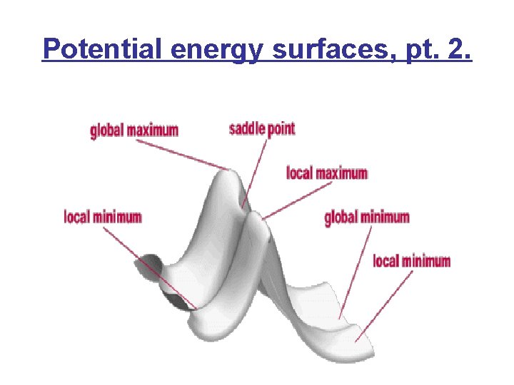 Potential energy surfaces, pt. 2. 