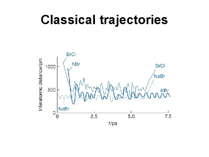 Classical trajectories 