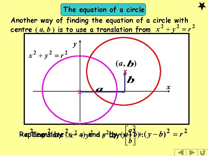 The equation of a circle Another way of finding the equation of a circle The equation of a circle Another way of finding the equation of a circle