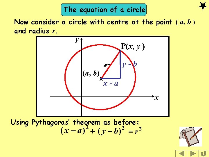 The equation of a circle Now consider a circle with centre at the point The equation of a circle Now consider a circle with centre at the point