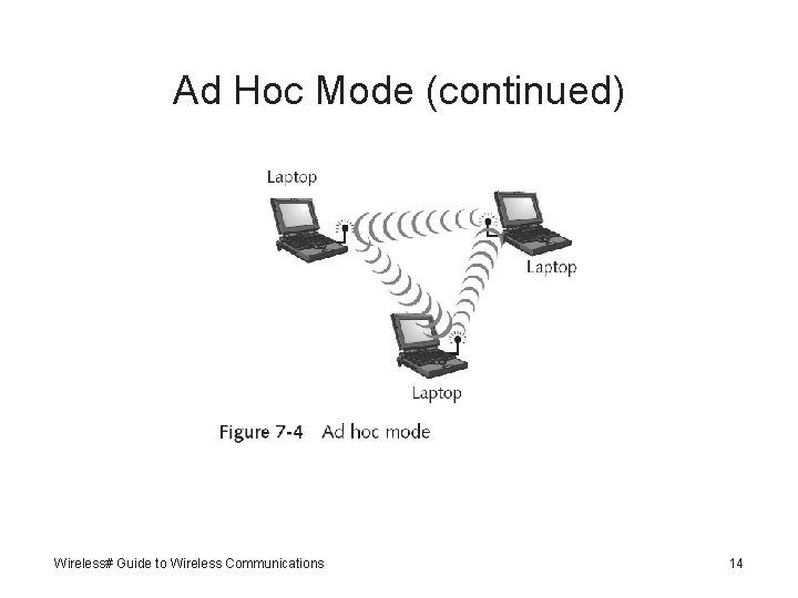 Ad Hoc Mode (continued) Wireless# Guide to Wireless Communications 14 