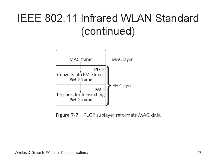 IEEE 802. 11 Infrared WLAN Standard (continued) Wireless# Guide to Wireless Communications 22 