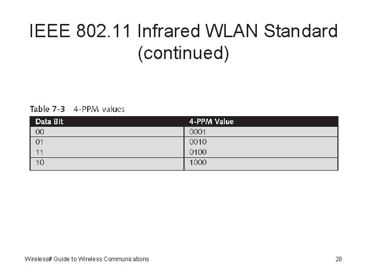 IEEE 802. 11 Infrared WLAN Standard (continued) Wireless# Guide to Wireless Communications 28 