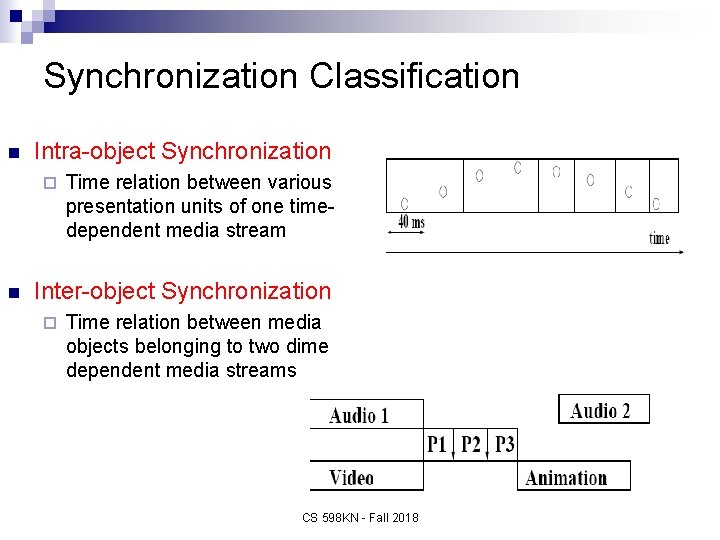 Synchronization Classification n Intra-object Synchronization ¨ n Time relation between various presentation units of