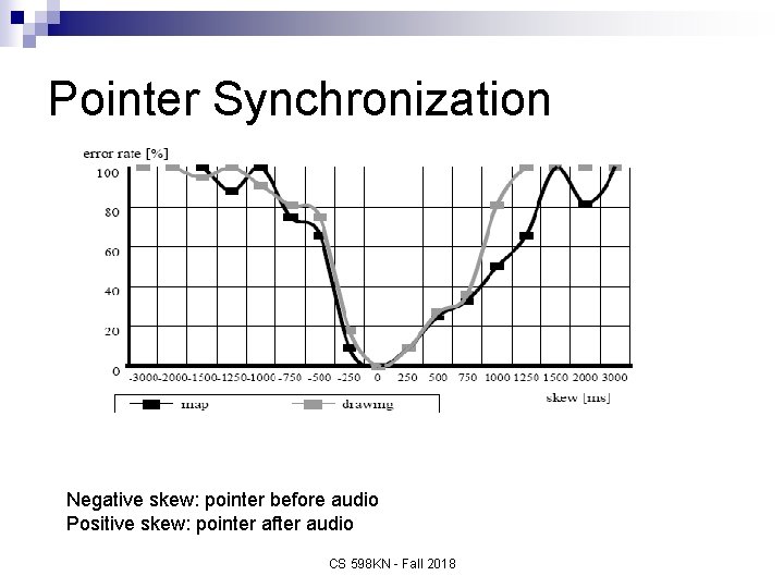 Pointer Synchronization Negative skew: pointer before audio Positive skew: pointer after audio CS 598
