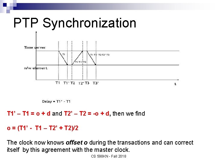 PTP Synchronization T 1’ – T 1 = o + d and T 2’