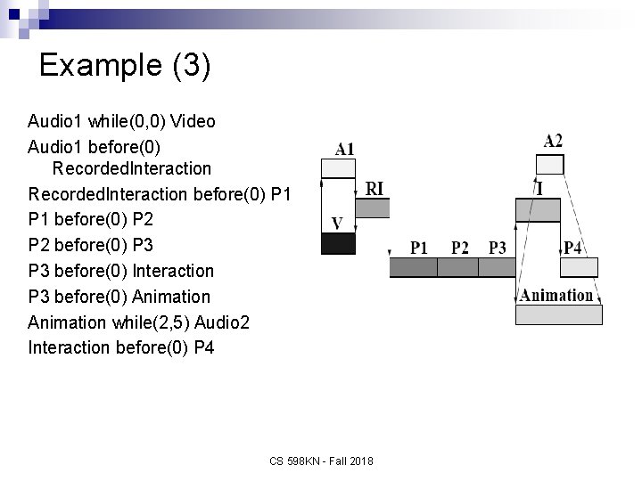 Example (3) Audio 1 while(0, 0) Video Audio 1 before(0) Recorded. Interaction before(0) P