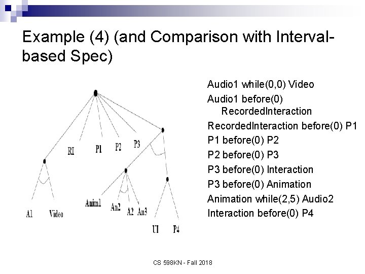 Example (4) (and Comparison with Intervalbased Spec) Audio 1 while(0, 0) Video Audio 1