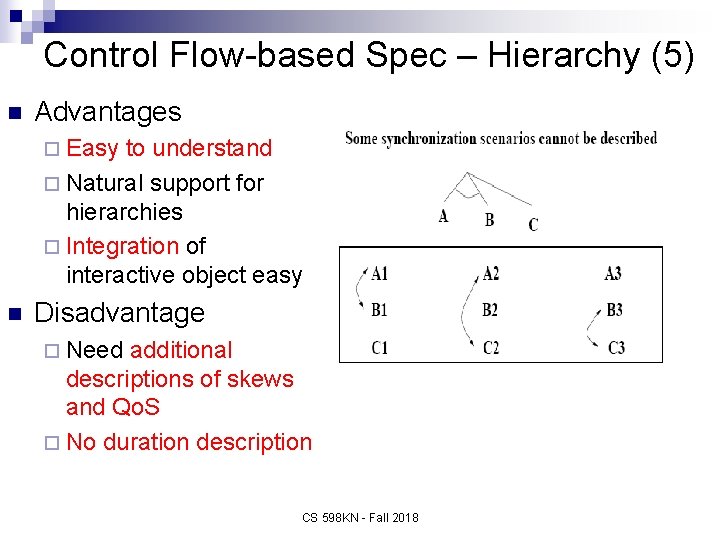 Control Flow-based Spec – Hierarchy (5) n Advantages ¨ Easy to understand ¨ Natural