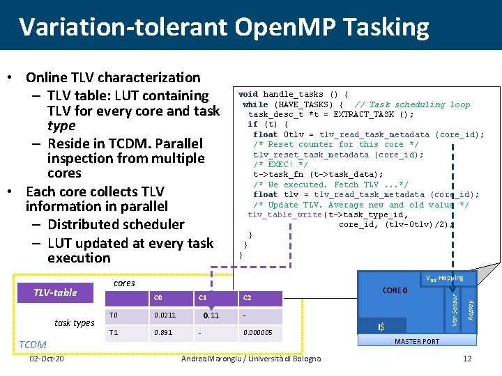 Variation-tolerant Open. MP Tasking • Online TLV characterization – TLV table: LUT containing TLV