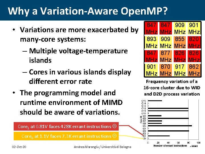 Why a Variation-Aware Open. MP? • Variations are more exacerbated by many-core systems: –