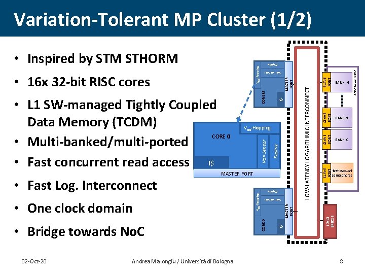 Variation-Tolerant MP Cluster (1/2) MASTER PORT I$ SLAVE PORT BANK 1 SLAVE PORT BANK