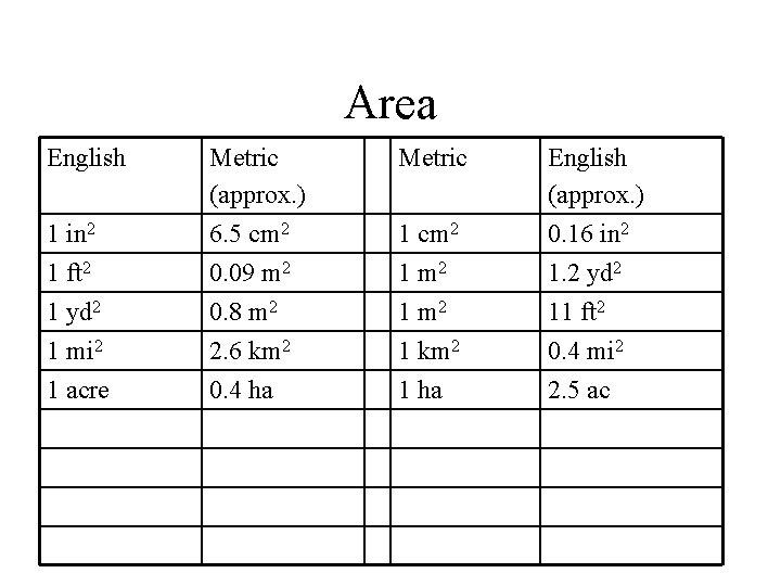 Area English Metric 1 in 2 Metric (approx. ) 6. 5 cm 2 1 Area English Metric 1 in 2 Metric (approx. ) 6. 5 cm 2 1