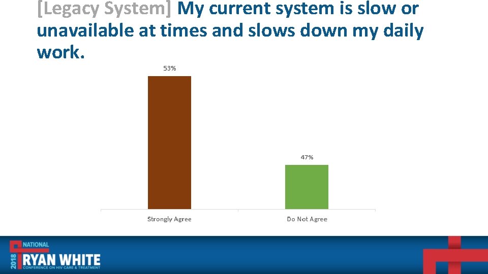 [Legacy System] My current system is slow or unavailable at times and slows down