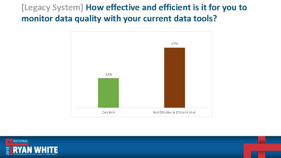 [Legacy System] How effective and efficient is it for you to monitor data quality