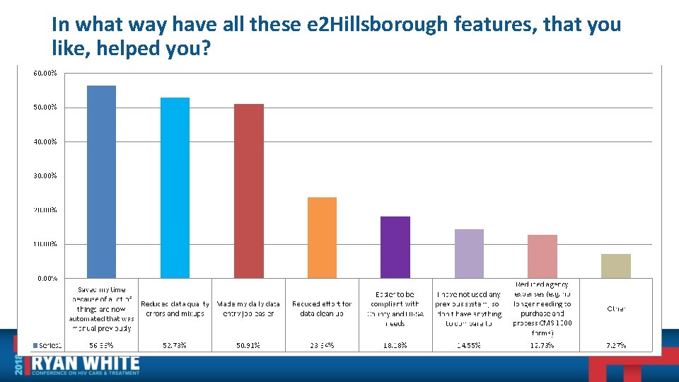 In what way have all these e 2 Hillsborough features, that you like, helped