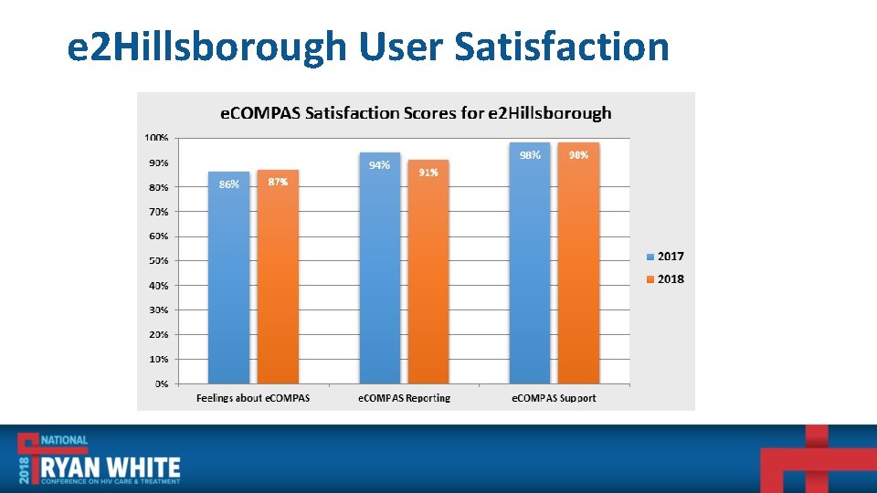 e 2 Hillsborough User Satisfaction 