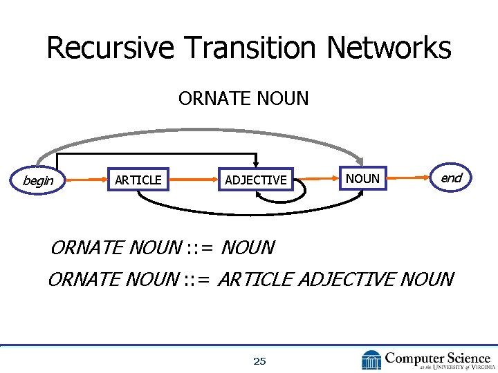 Recursive Transition Networks ORNATE NOUN begin ARTICLE ADJECTIVE NOUN end ORNATE NOUN : :