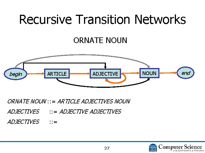 Recursive Transition Networks ORNATE NOUN begin ARTICLE ADJECTIVE ORNATE NOUN : : = ARTICLE