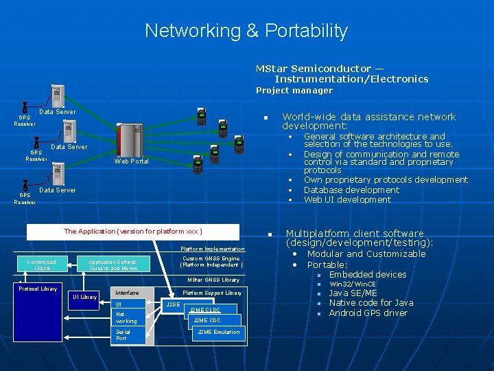 Networking & Portability MStar Semiconductor — Instrumentation/Electronics Project manager GPS Receiver Data Server n