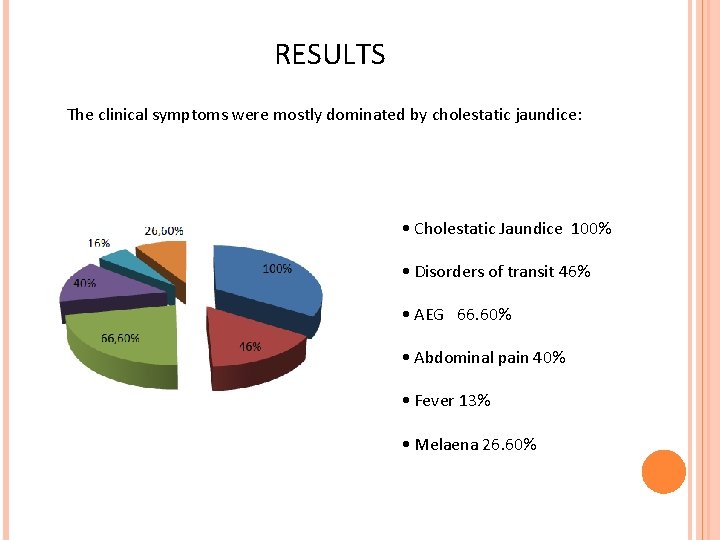 RESULTS The clinical symptoms were mostly dominated by cholestatic jaundice: • Cholestatic Jaundice 100%