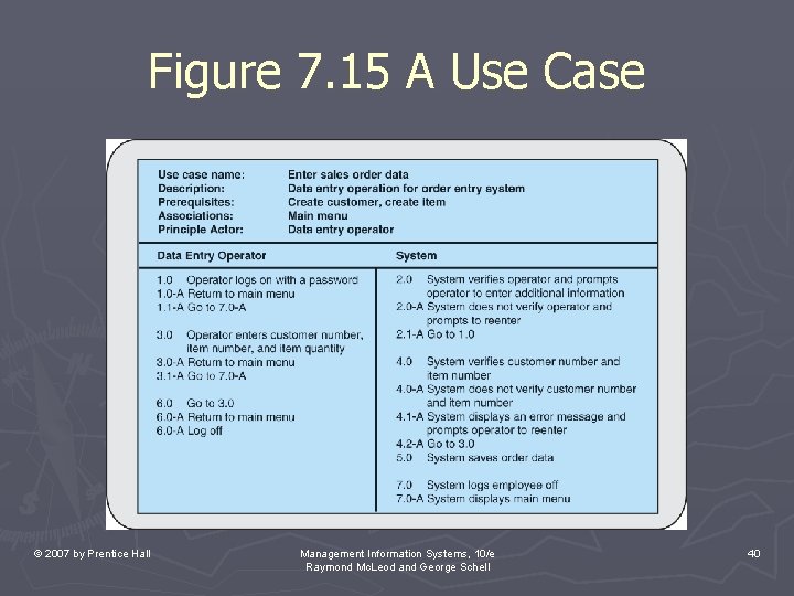 Figure 7. 15 A Use Case © 2007 by Prentice Hall Management Information Systems,