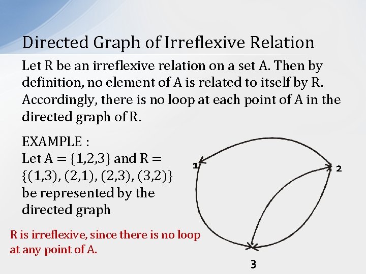 Directed Graph of Irreflexive Relation Let R be an irreflexive relation on a set