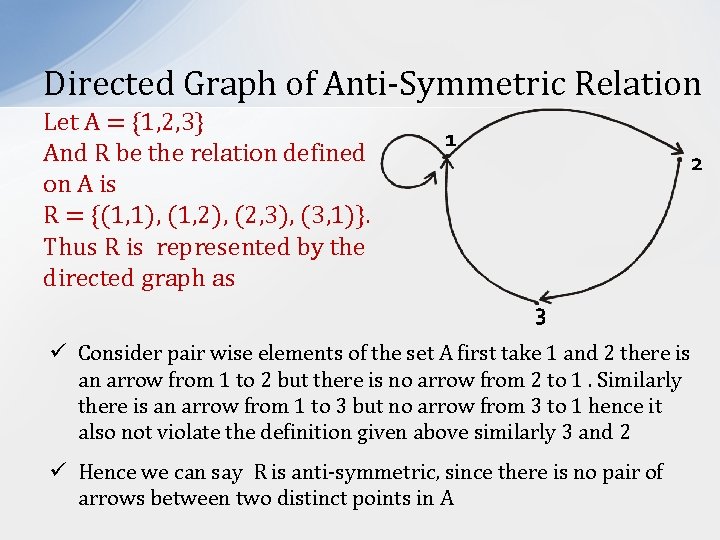 Directed Graph of Anti-Symmetric Relation Let A = {1, 2, 3} And R be