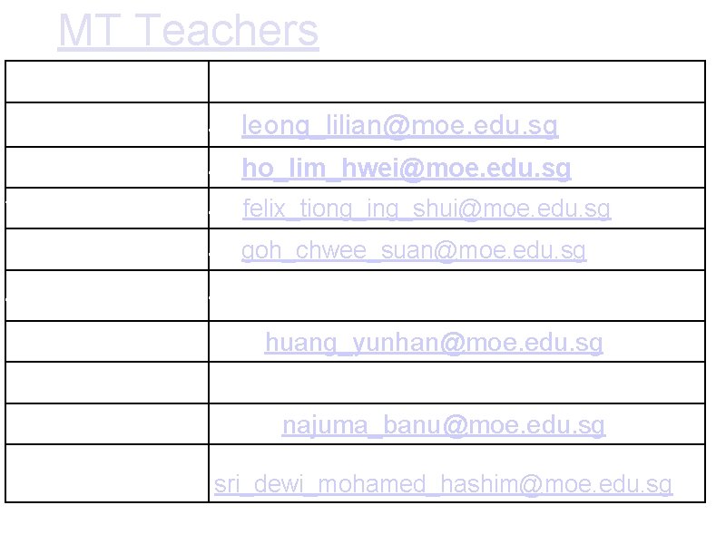 MT Teachers CL Teachers Class Leong Lilian 4 B (leong_lilian@moe. edu. sg) Ho Lim MT Teachers CL Teachers Class Leong Lilian 4 B (leong_lilian@moe. edu. sg) Ho Lim