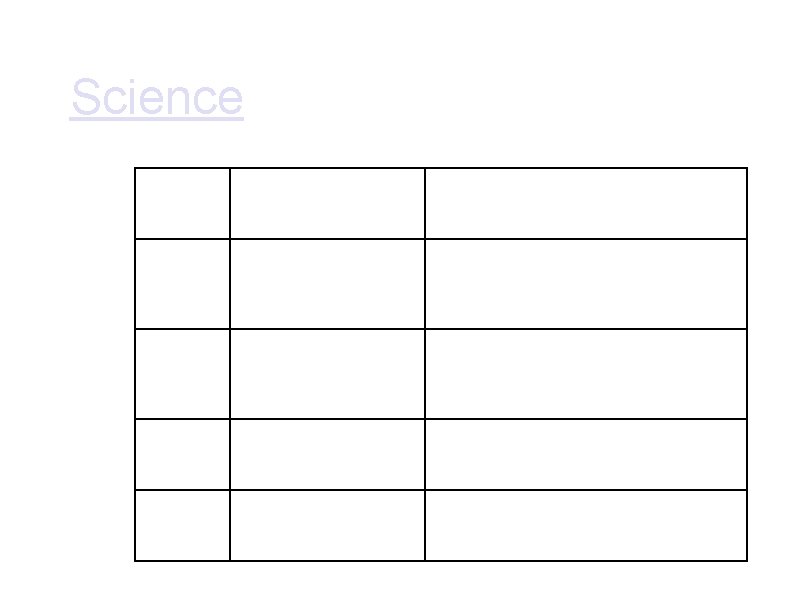 Science • Topics Term Theme Topics Life cycles 1 Cycles 2 Cycles Energy 3 Science • Topics Term Theme Topics Life cycles 1 Cycles 2 Cycles Energy 3