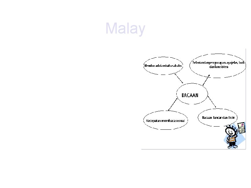 Malay • Weekly Oral practice • Booklet for Oral • Include tips on reading Malay • Weekly Oral practice • Booklet for Oral • Include tips on reading