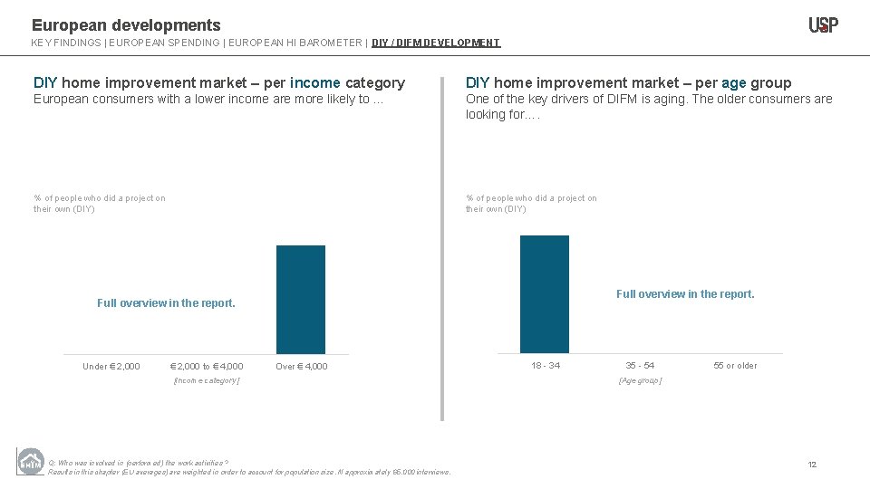 European developments KEY FINDINGS | EUROPEAN SPENDING | EUROPEAN HI BAROMETER | DIY /