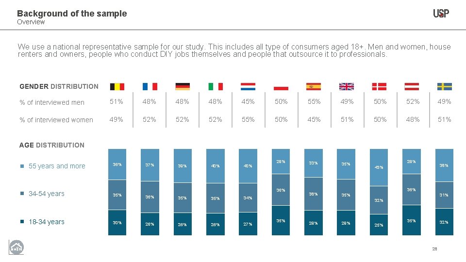 Background of the sample Overview We use a national representative sample for our study.