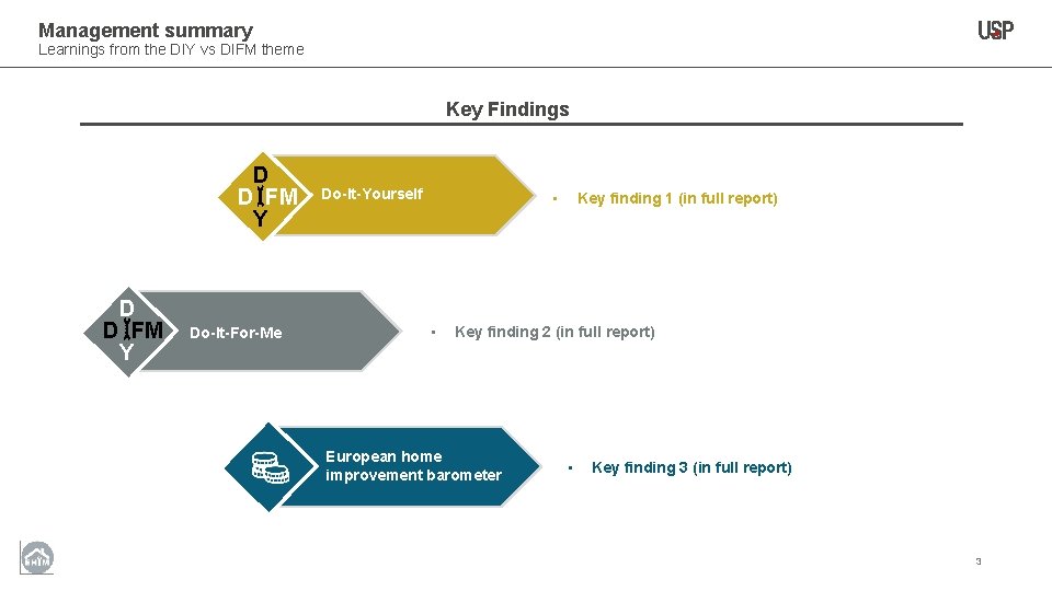 Management summary Learnings from the DIY vs DIFM theme Key Findings D D FM