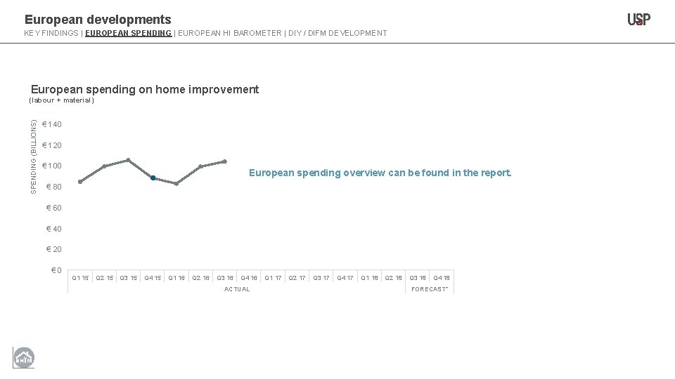 European developments KEY FINDINGS | EUROPEAN SPENDING | EUROPEAN HI BAROMETER | DIY /