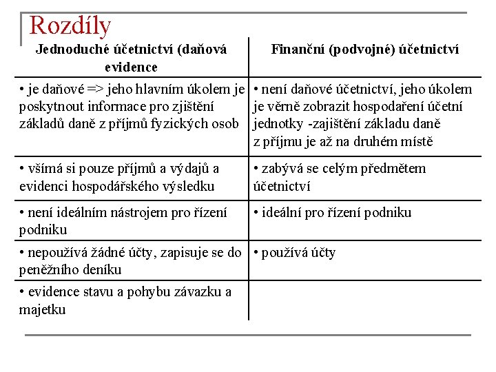 Rozdíly Jednoduché účetnictví (daňová evidence Finanční (podvojné) účetnictví • je daňové => jeho hlavním