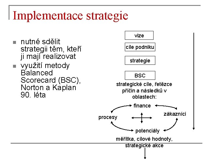 Implementace strategie n n nutné sdělit strategii těm, kteří ji mají realizovat využití metody