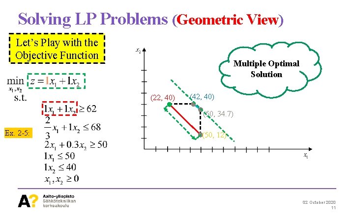 Solving LP Problems (Geometric View) Let’s Play with the Objective Function Multiple Optimal Solution