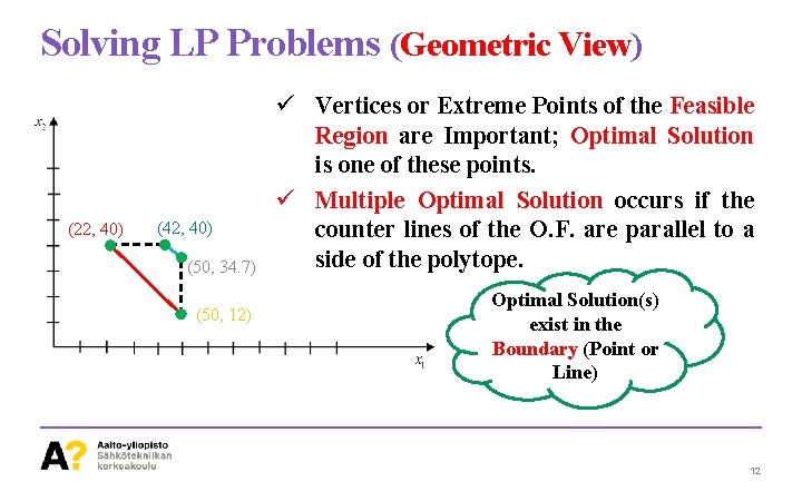 Solving LP Problems (Geometric View) (22, 40) (42, 40) (50, 34. 7) (50, 12)