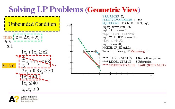 Solving LP Problems (Geometric View) Unbounded Condition Ex. 2 -6: VARIABLES Z; POSITIVE VARIABLES