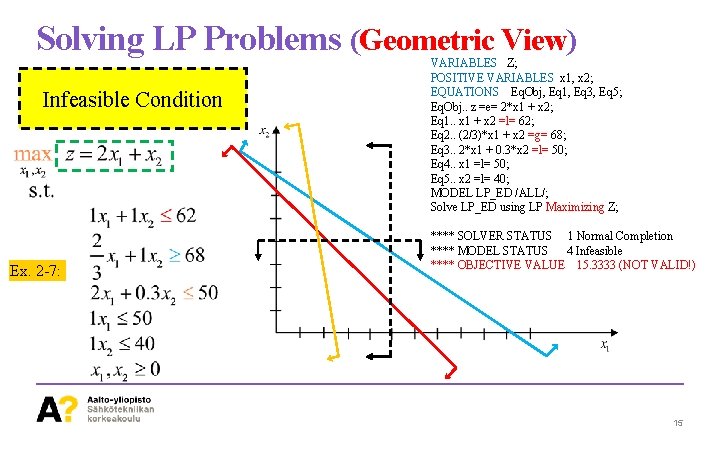 Solving LP Problems (Geometric View) Infeasible Condition Ex. 2 -7: VARIABLES Z; POSITIVE VARIABLES