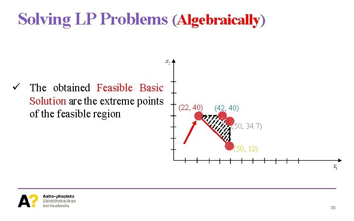 Solving LP Problems (Algebraically) ü The obtained Feasible Basic Solution are the extreme points
