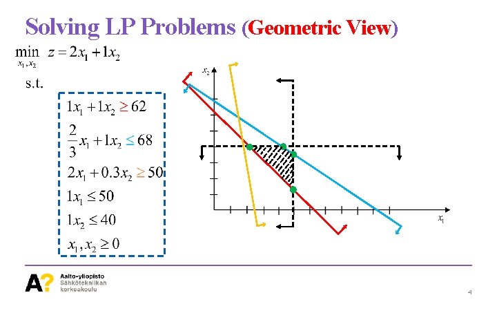 Solving LP Problems (Geometric View) 4 