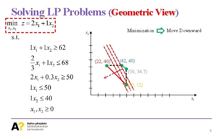 Solving LP Problems (Geometric View) Minimization (22, 40) Move Downward (42, 40) (50, 34.