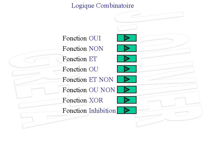 Logique Combinatoire Fonction OUI Fonction NON Fonction ET Fonction OU Fonction ET NON Fonction