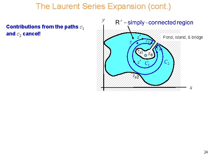 The Laurent Series Expansion (cont. ) Contributions Consider from the paths c 1 and