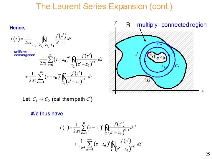 The Laurent Series Expansion (cont. ) Consider We thus have 25 